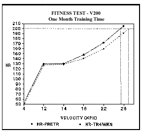 Fitness Test